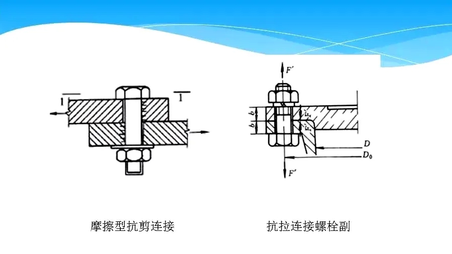 电动扭矩扳手